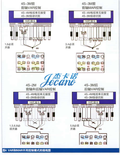 cable  VAR