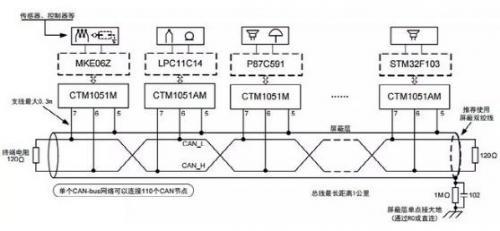 迹ƥCAN